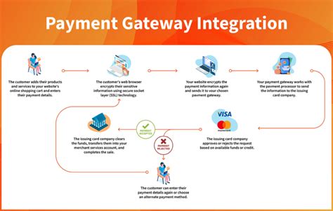 Payment solutions support .